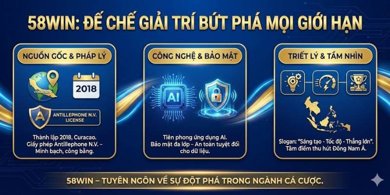 58WIN ứng dụng công nghệ AI tiên phong bảo mật dữ liệu