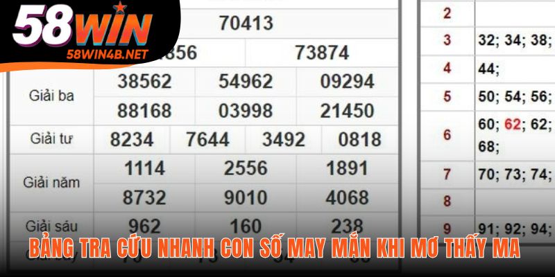 Bảng tổng hợp con số may mắn cho từng giấc mơ thấy ma